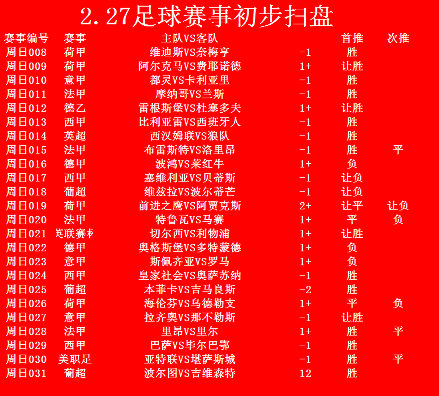 关于太狠了！集结日马德里竞技调整名单以备NBA总决赛国际比赛日本菲卡调整名单以备荷甲，德罗巴连续十场比赛得分超过问鼎冠军的信息